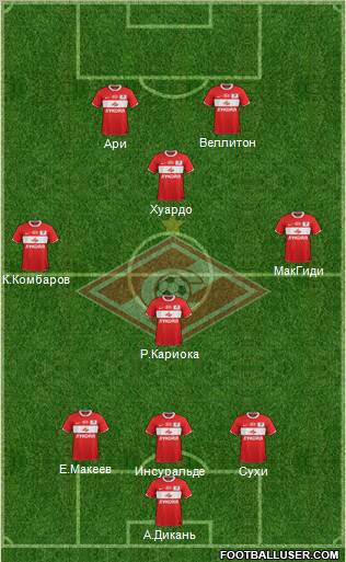 Spartak Moscow Formation 2012