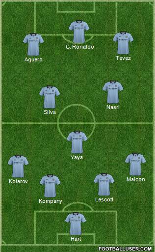 Manchester City Formation 2012