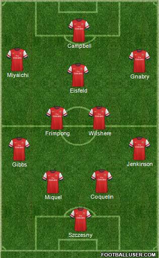Arsenal Formation 2012