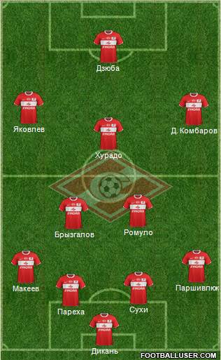 Spartak Moscow Formation 2012