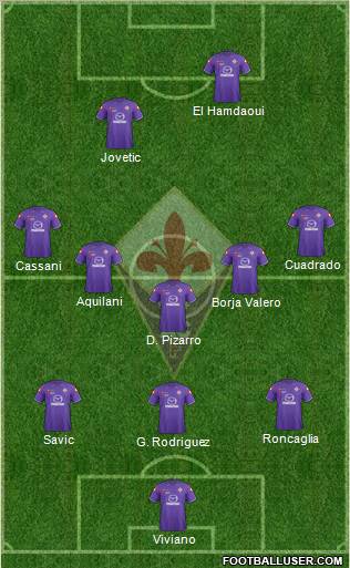 Fiorentina Formation 2012