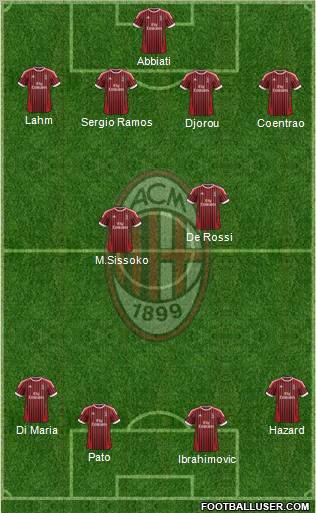 A.C. Milan Formation 2012