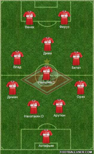 Spartak Moscow Formation 2012