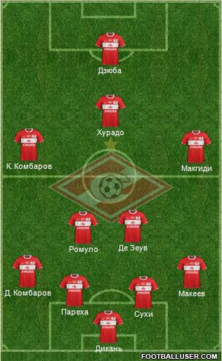 Spartak Moscow Formation 2012