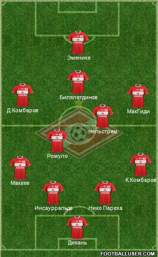 Spartak Moscow Formation 2012