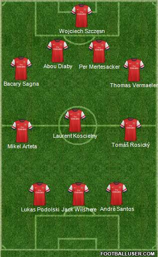 Arsenal Formation 2012
