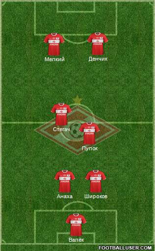 Spartak Moscow Formation 2012