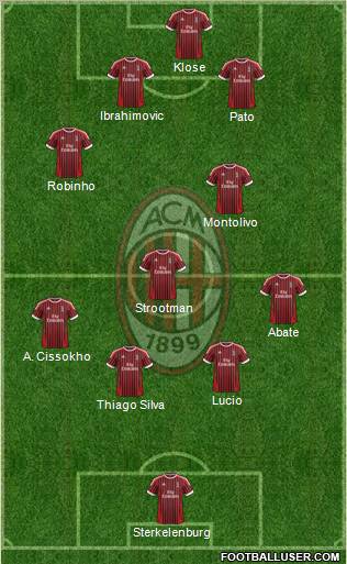 A.C. Milan Formation 2012