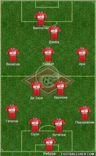 Spartak Moscow Formation 2012