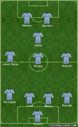 Manchester City Formation 2012