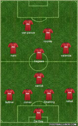 Manchester United Formation 2012