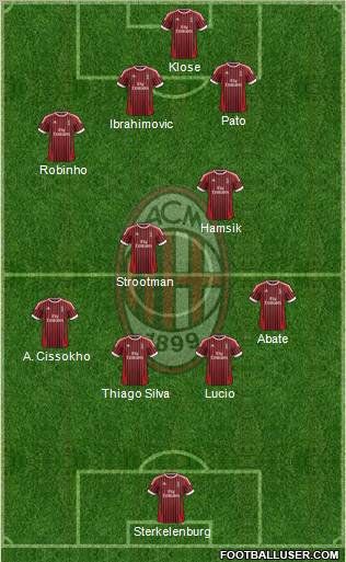 A.C. Milan Formation 2012