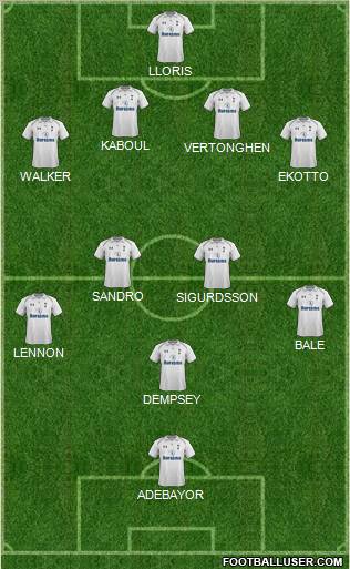 Tottenham Hotspur Formation 2012