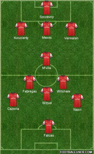 Arsenal Formation 2012