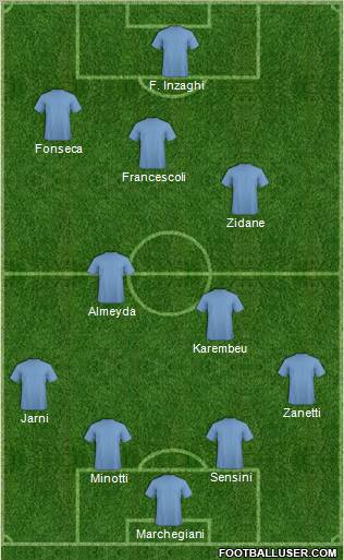 Dream Team Formation 2012