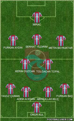 Trabzonspor Formation 2012
