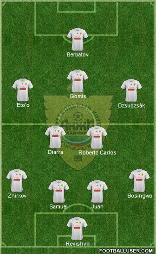 Anzhi Makhachkala Formation 2012
