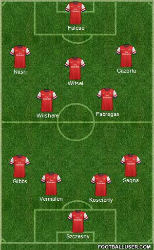 Arsenal Formation 2012