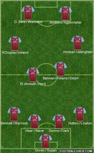Aston Villa Formation 2012