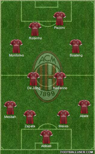 A.C. Milan Formation 2012