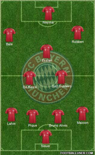 FC Bayern München Formation 2012