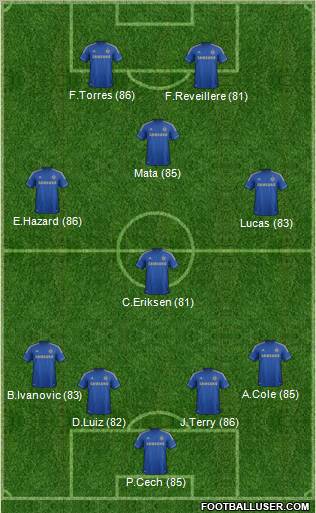 Chelsea Formation 2012