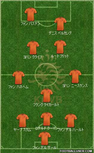 Holland Formation 2012