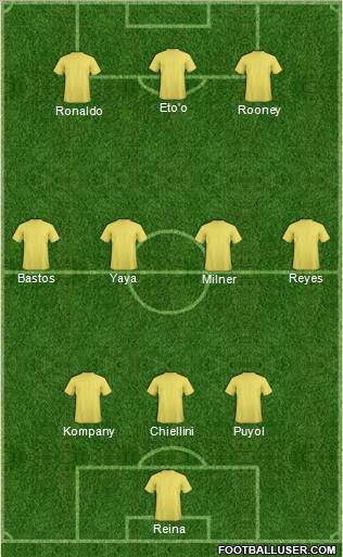 Dream Team Formation 2012