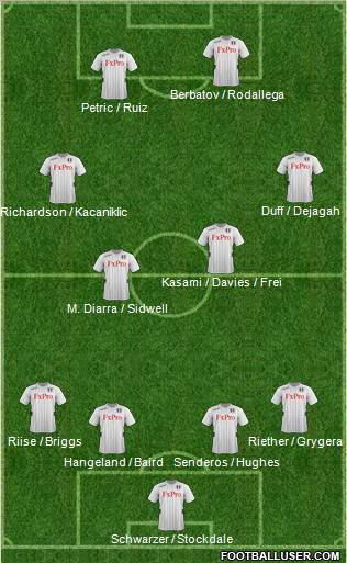 Fulham Formation 2012