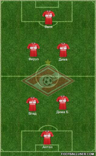 Spartak Moscow Formation 2012
