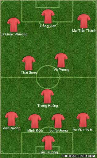 Dream Team Formation 2012