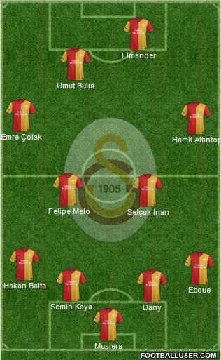 Galatasaray SK Formation 2012