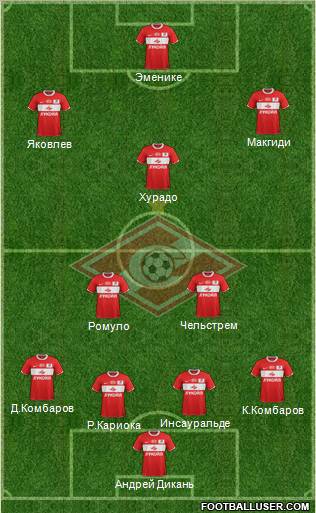 Spartak Moscow Formation 2012
