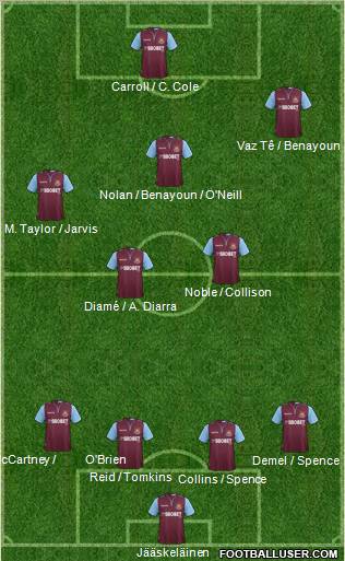 West Ham United Formation 2012