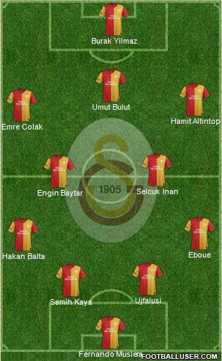 Galatasaray SK Formation 2012