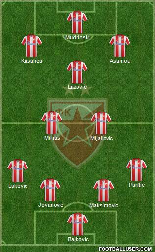 FC Red Star Belgrade Formation 2012