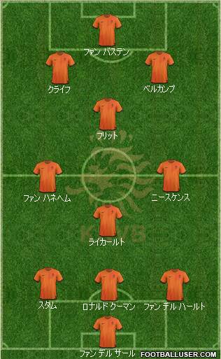 Holland Formation 2012
