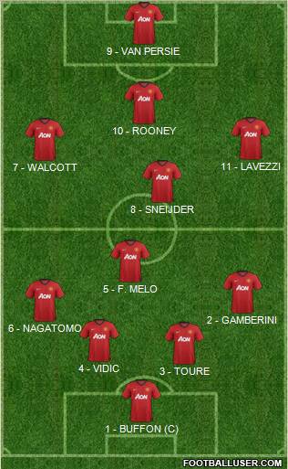 Manchester United Formation 2012