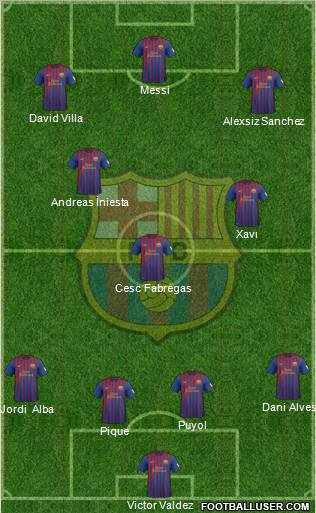 F.C. Barcelona Formation 2012