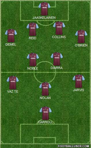West Ham United Formation 2012