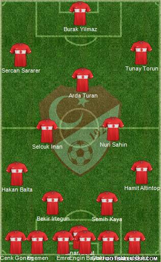 Turkey Formation 2012