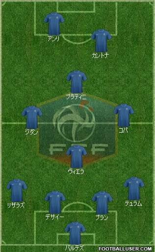 France Formation 2012