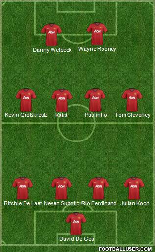 Manchester United Formation 2012