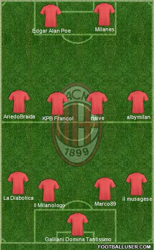 A.C. Milan Formation 2012