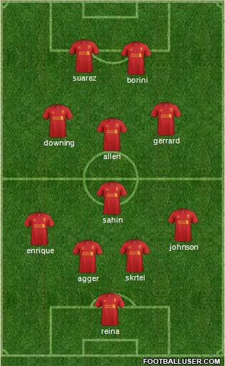 Liverpool Formation 2012