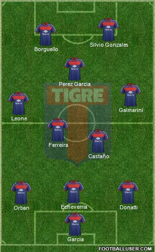 Tigre Formation 2012