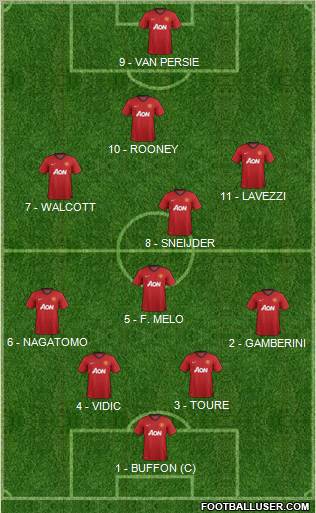 Manchester United Formation 2012