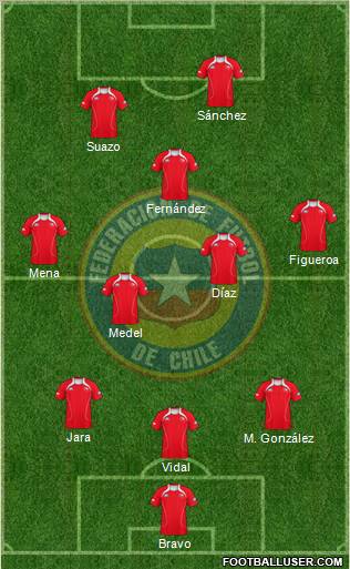 Chile Formation 2012