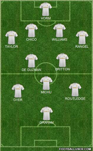 Swansea City Formation 2012
