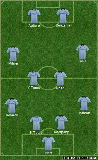 Manchester City Formation 2012